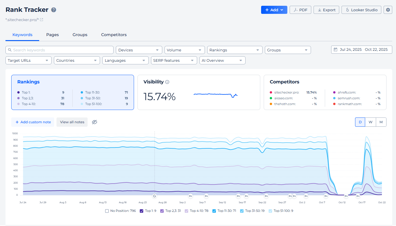 Rank tracker dashboard