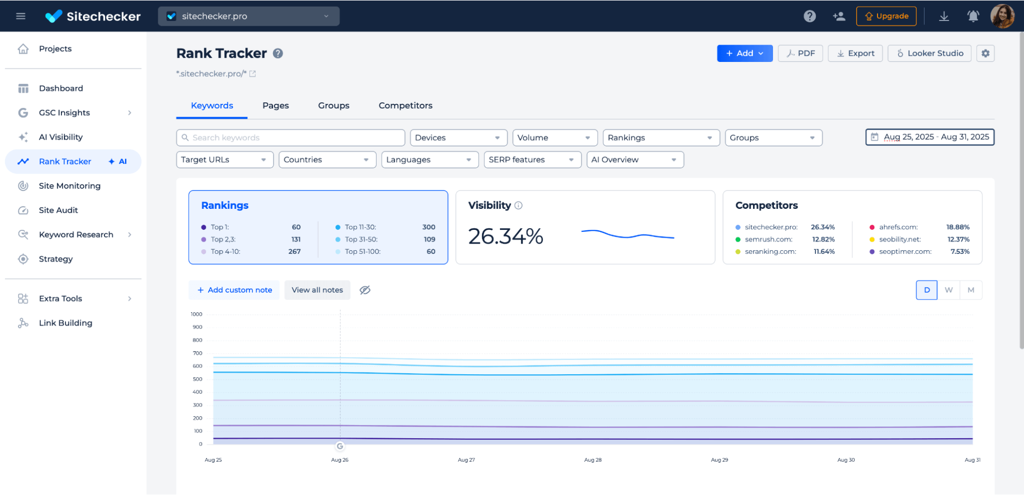 Rank tracker dashboard