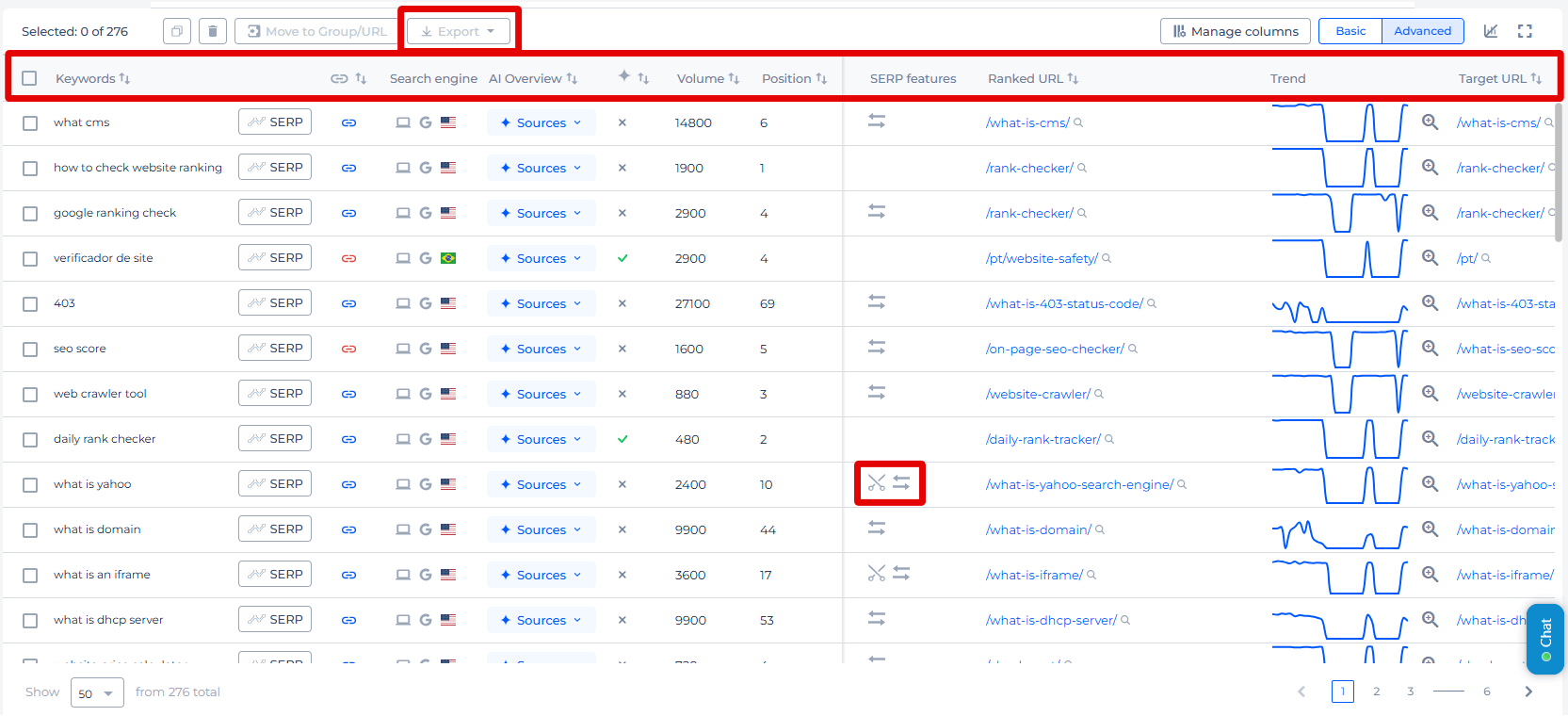 Rank tracker keywords data
