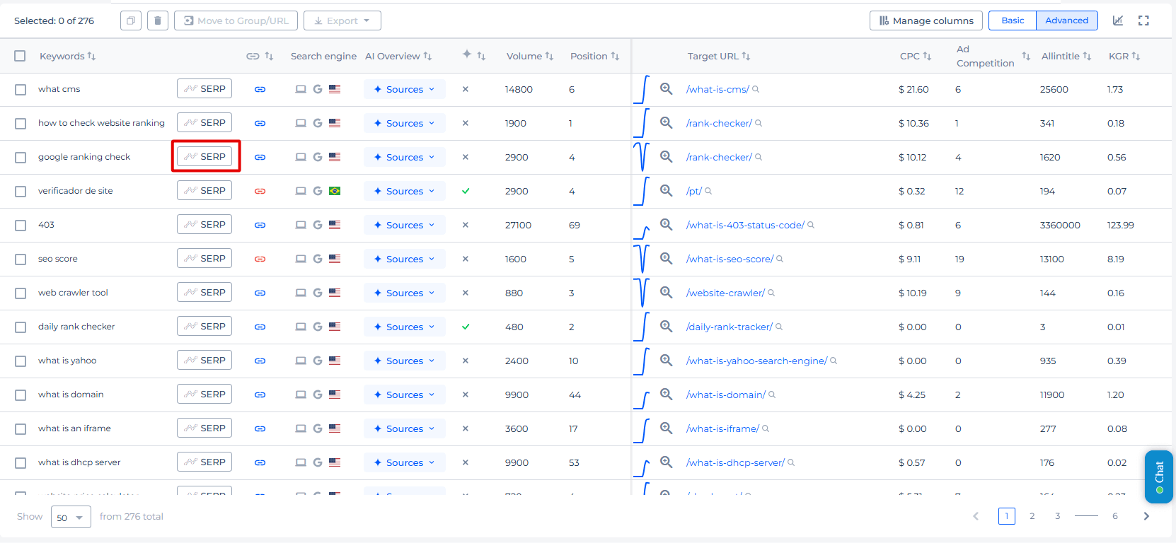 Rank tracker keywords serp
