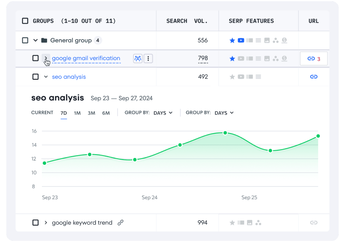 SE Ranking tracking