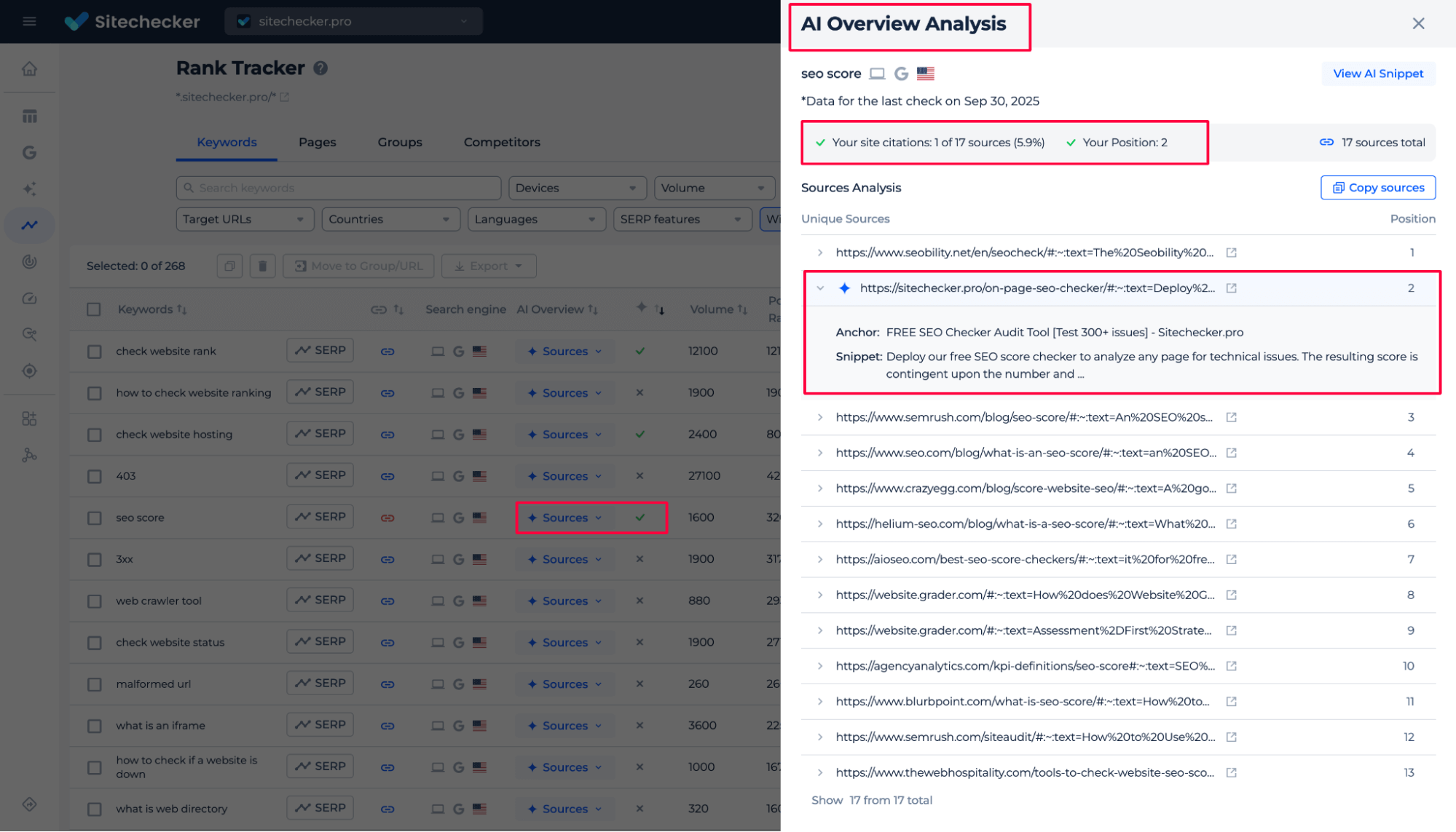 Sitechecker AI overview analysis