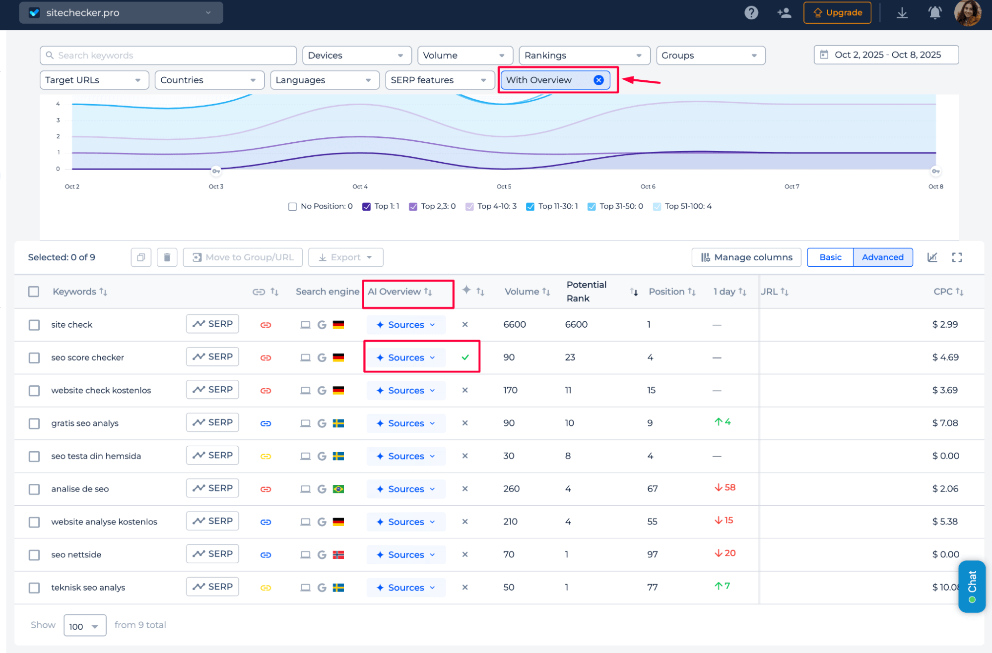 Sitechecker AI overview, LLM visibility