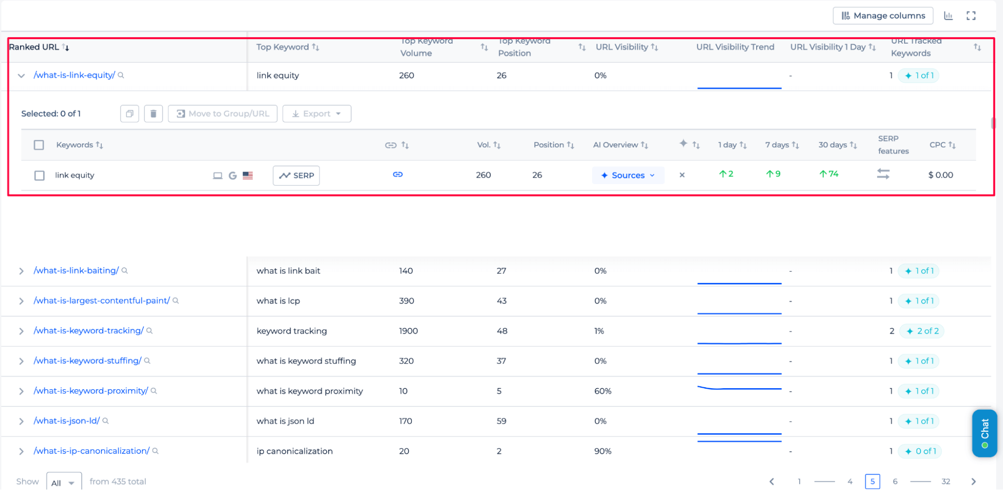 Sitechecker AI ranked url