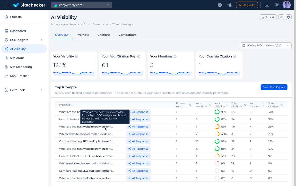 Sitechecker AI visibility