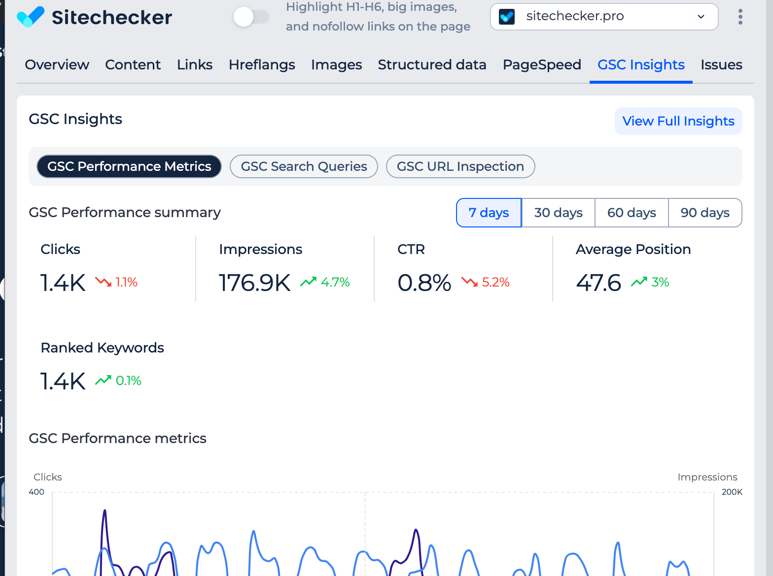 Sitechecker extension Google Search Console integration