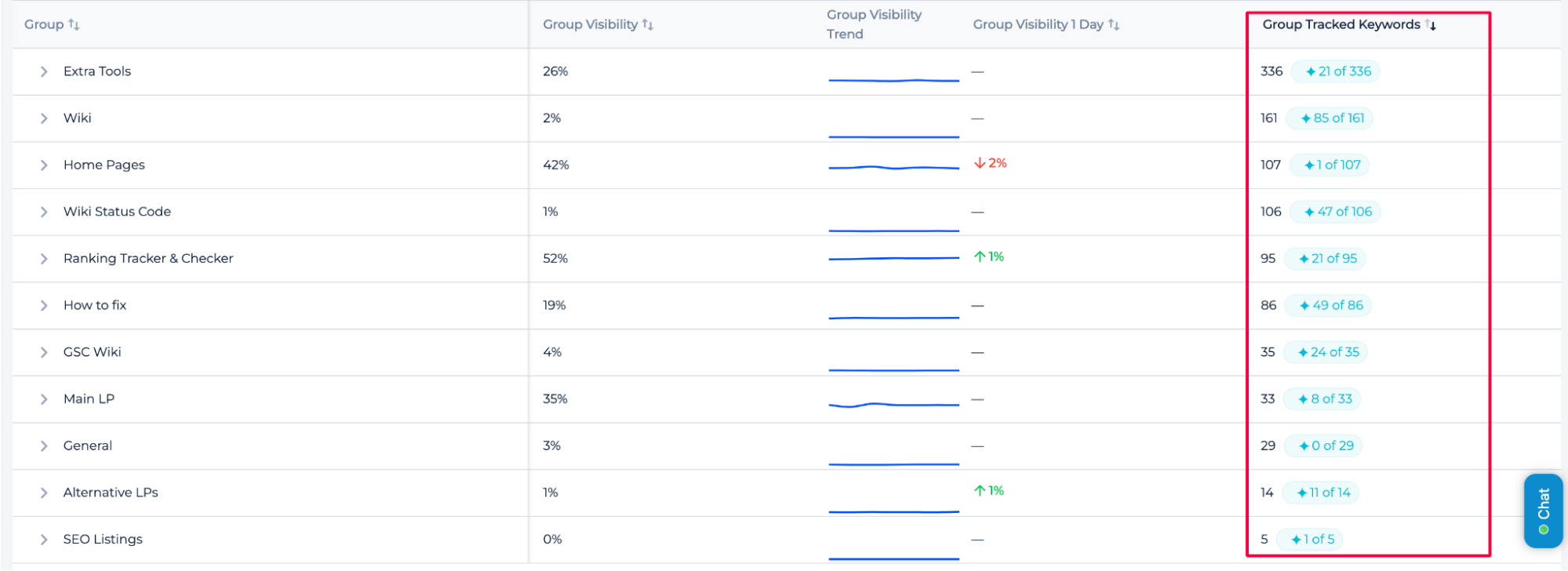Sitechecker group tracked keywords