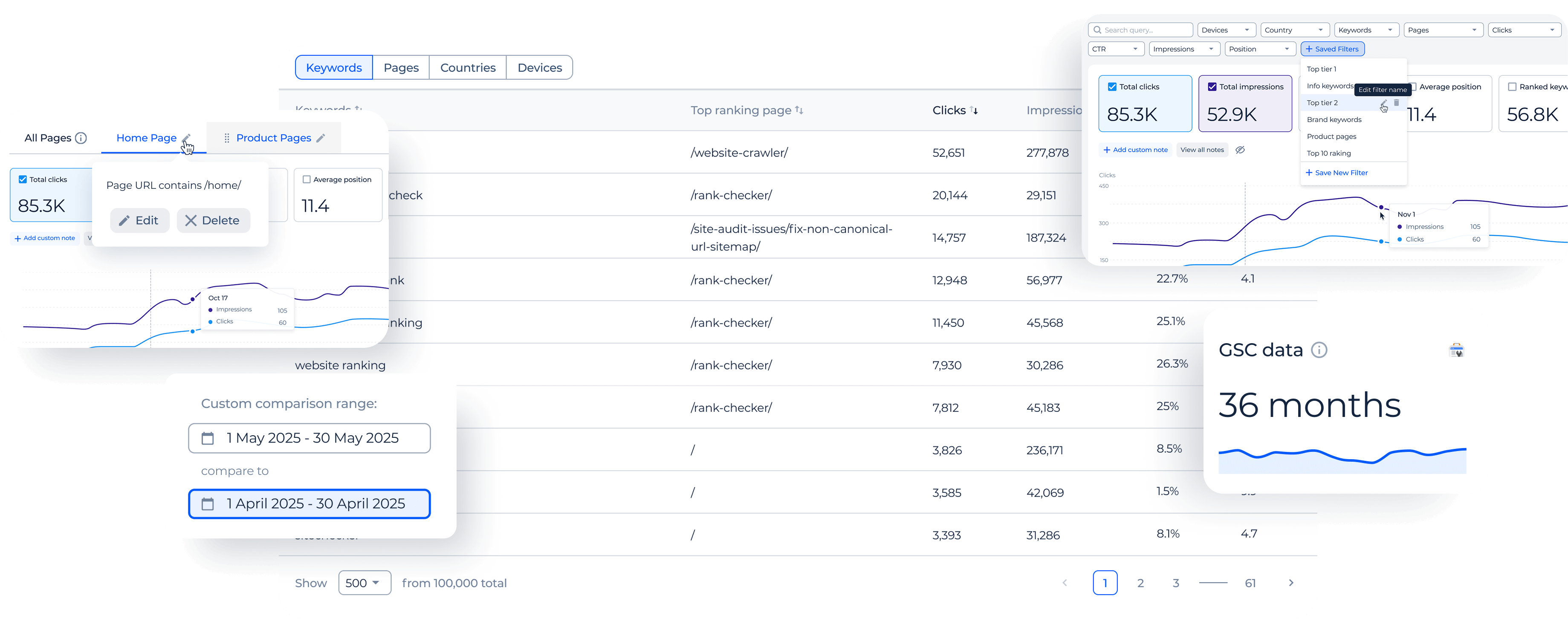 Sitechecker GSC features