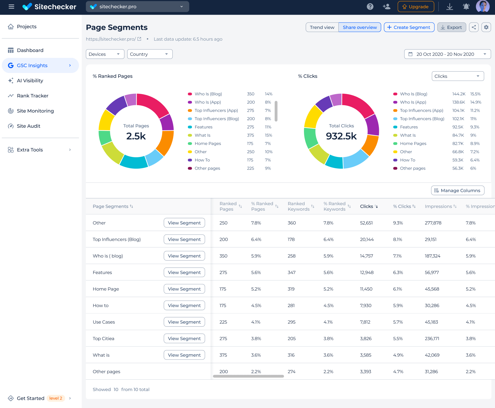 Sitechecker page segments