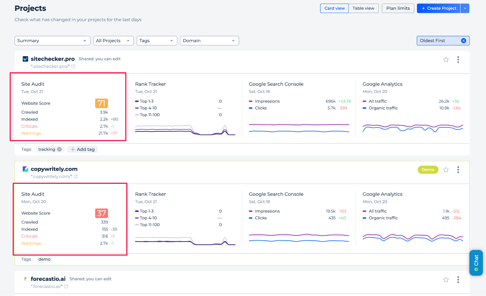 Sitechecker unified dashboard