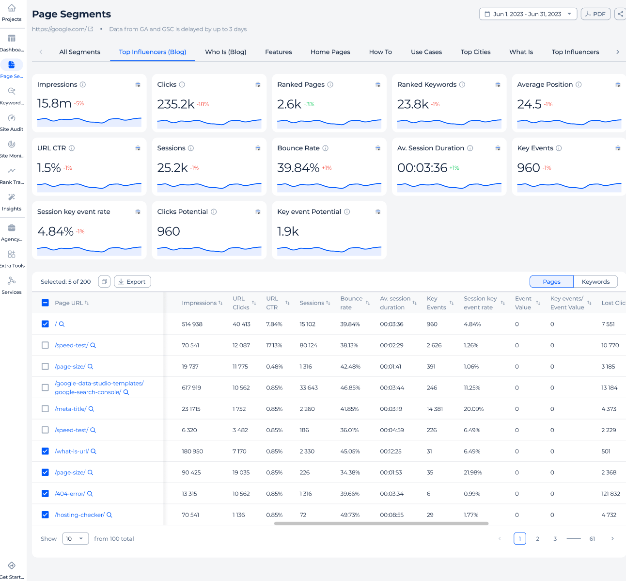 Sitechecker white-label Google Search Console dashboards