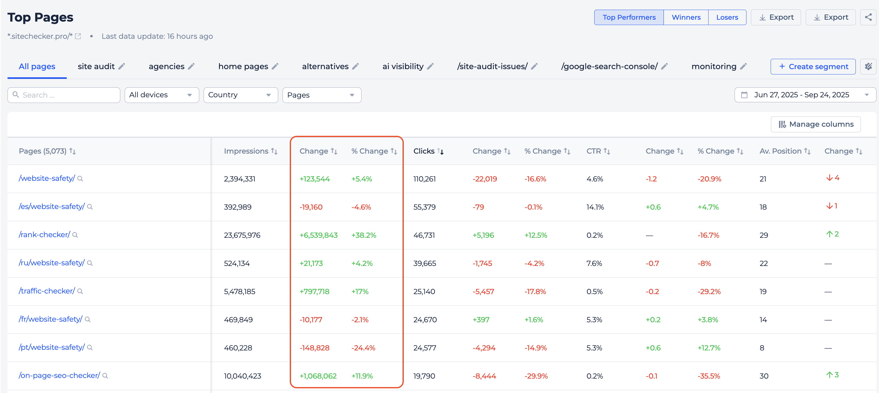 top pages