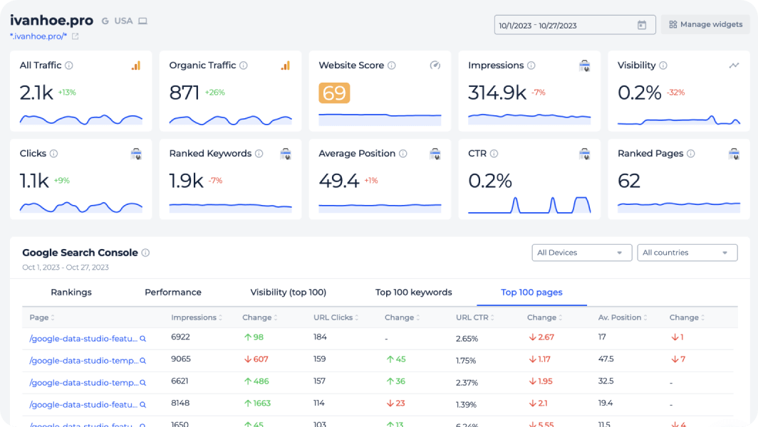 White-label dashboard