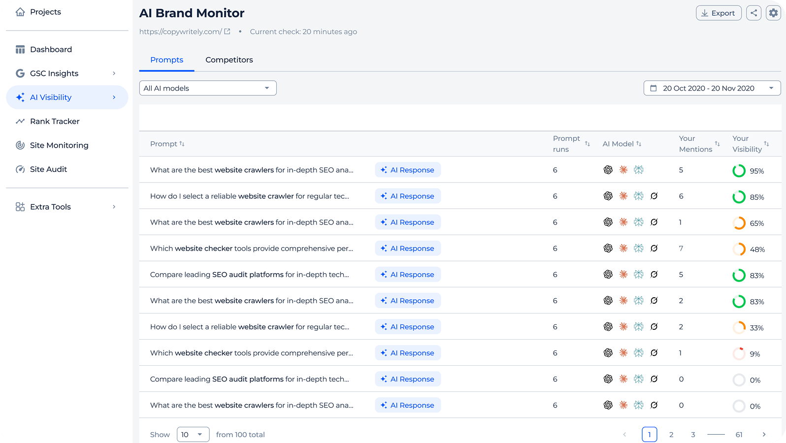 AI brand visibility analytics