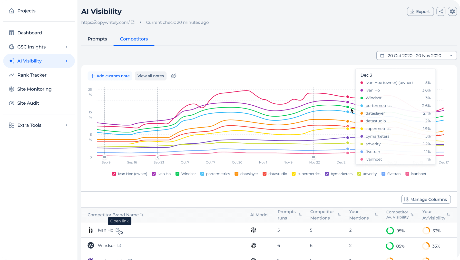 Competitor benchmark