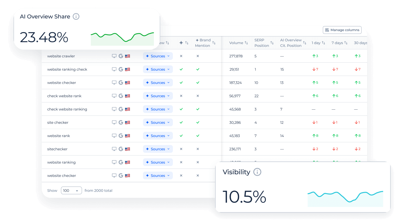Google AI overview (SERP)