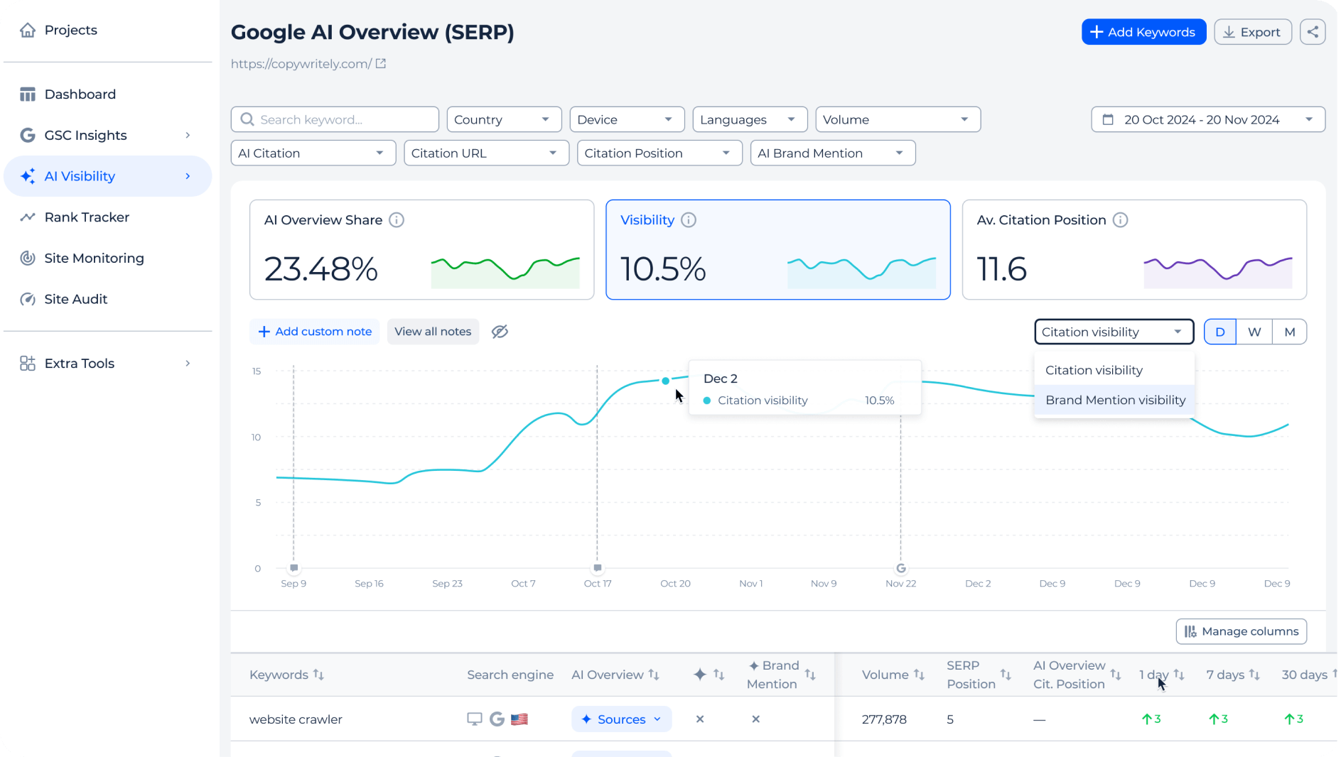 Google AI overview visibility