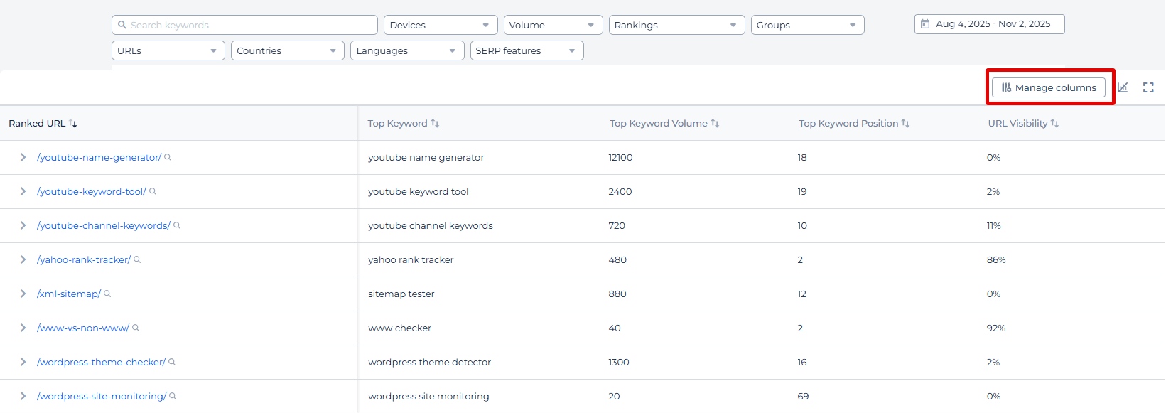 Rank Tracker pages keywords volume, position