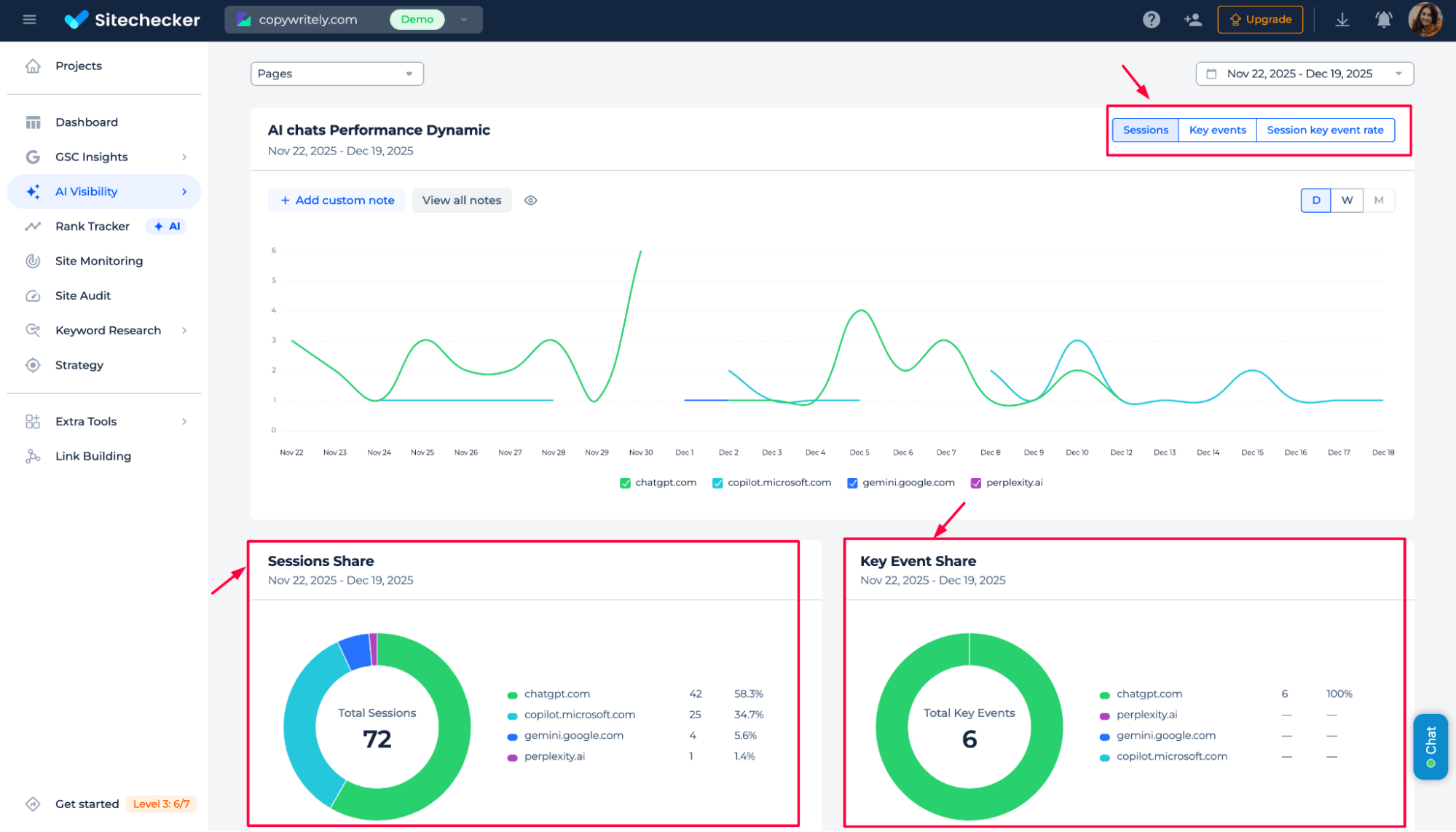 AI chats performance