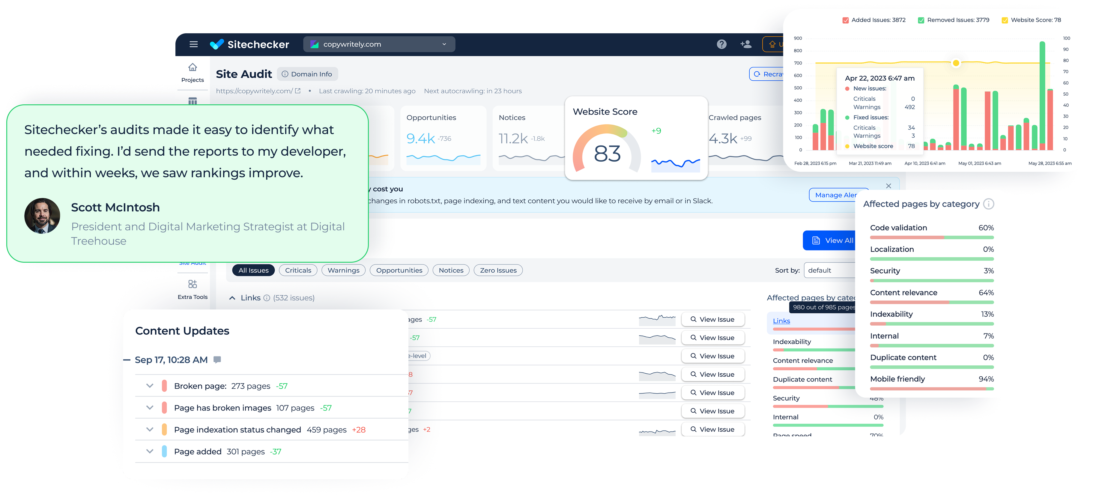 tech audit and monitoring