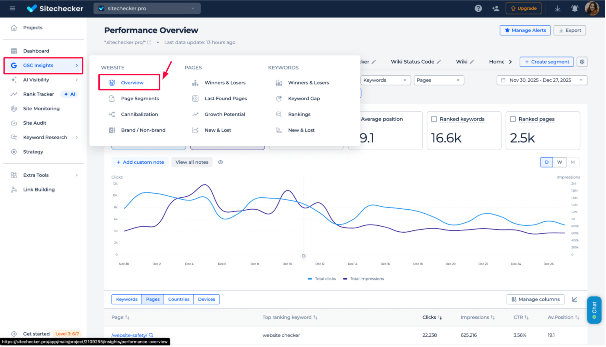 GSC insights overview