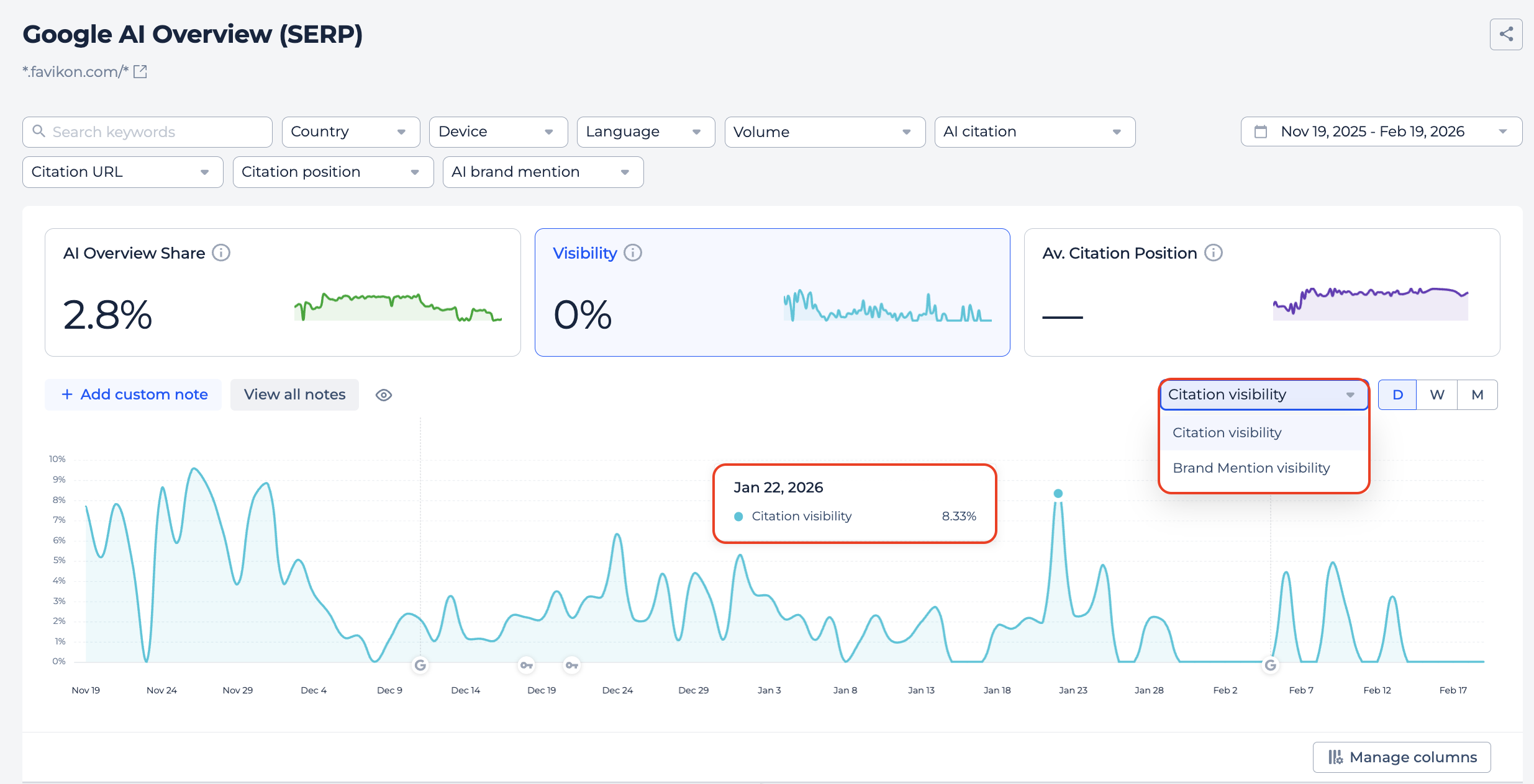 AI Overview Visibility