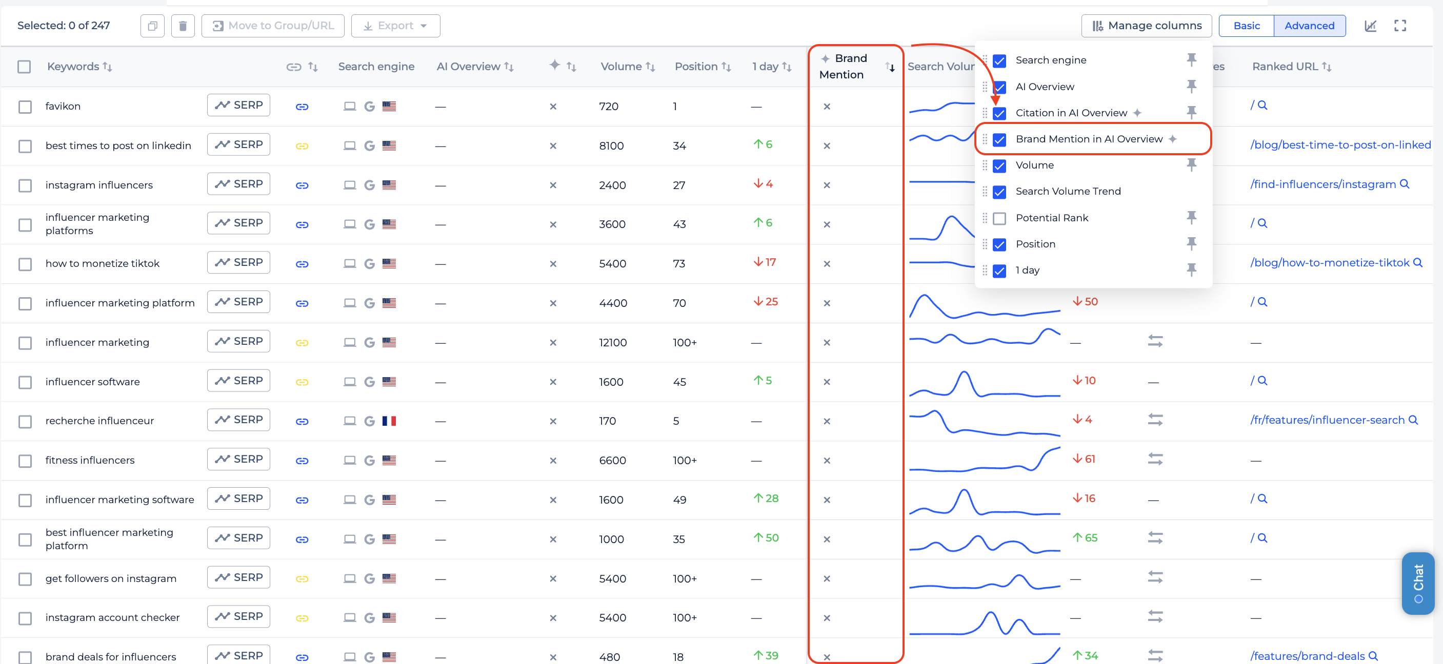 Brand Mention in AI Overview