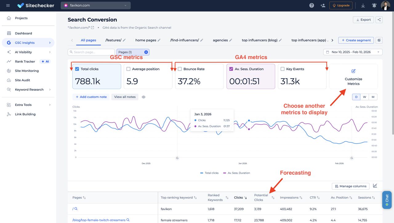 GSC GA4 Blended Report