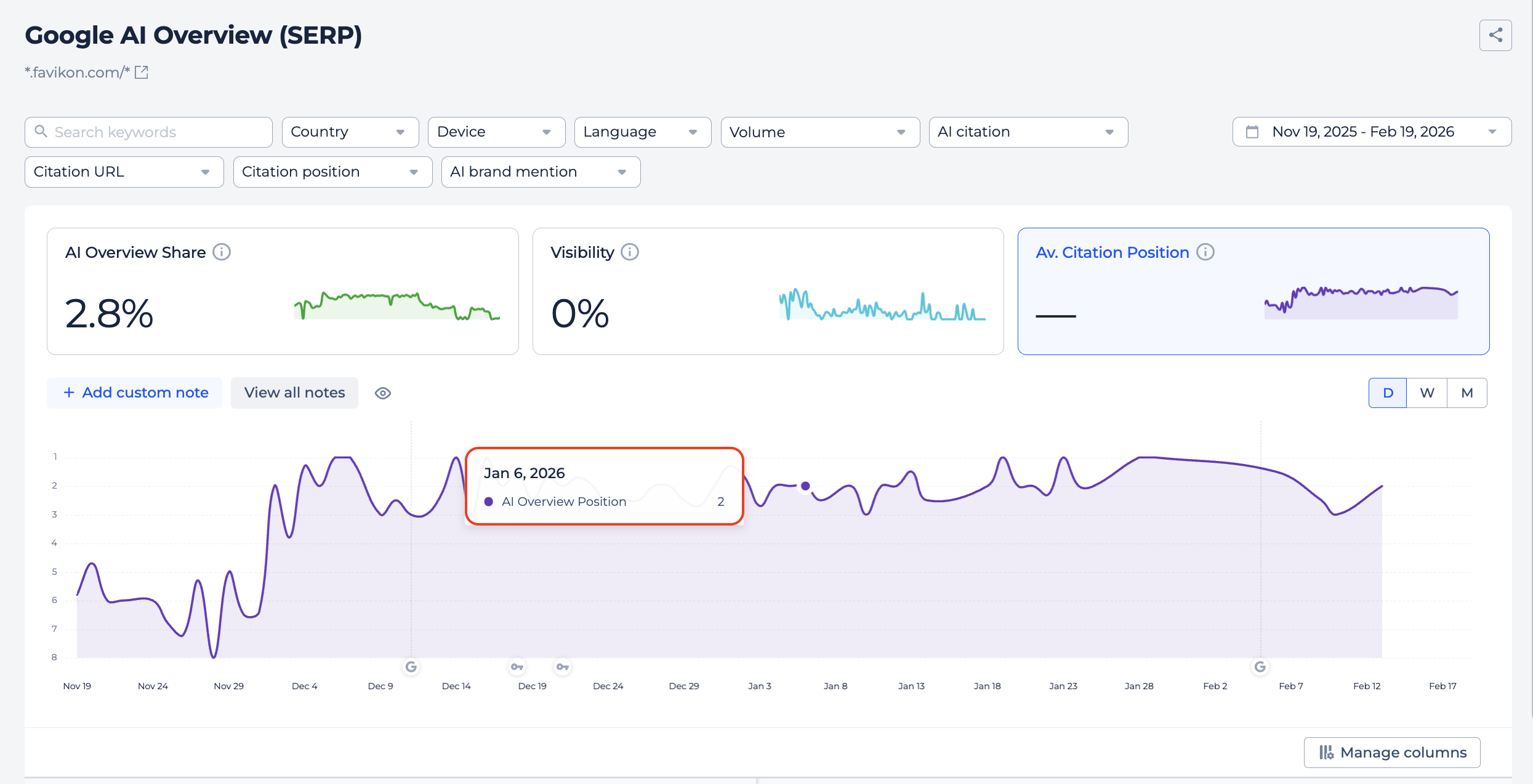 Average Citation Position