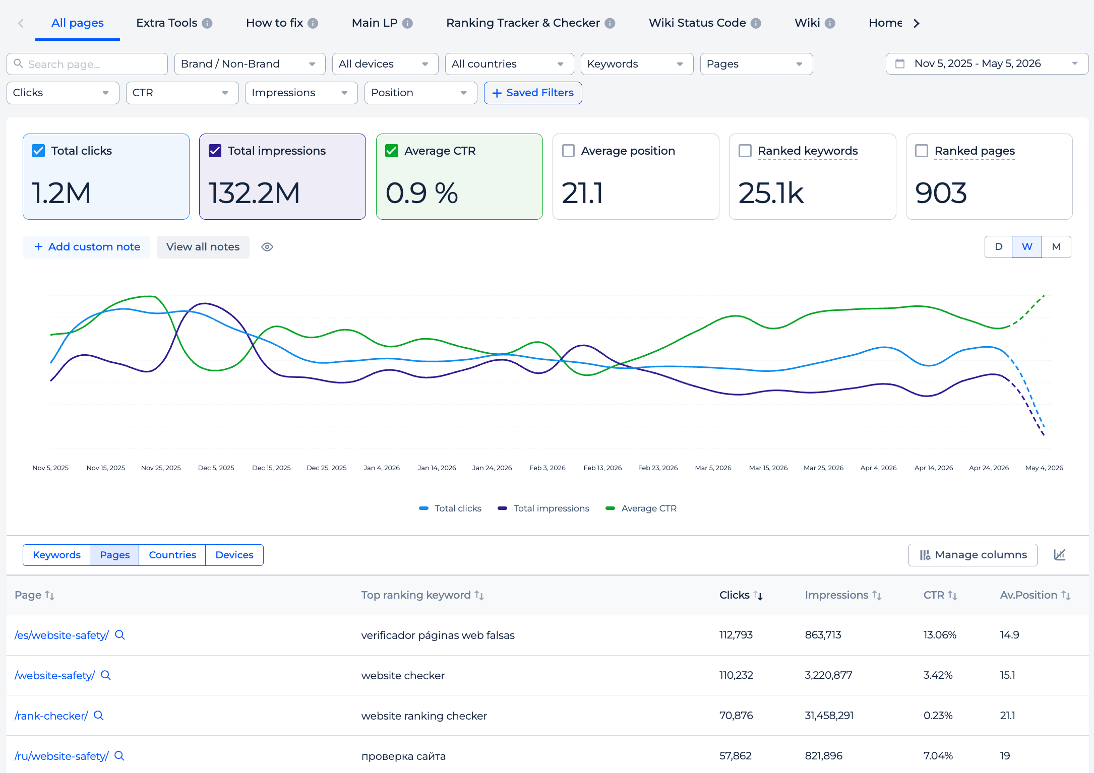reliable Google Search Console data