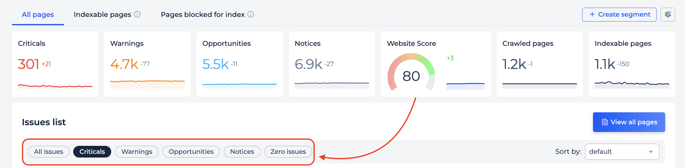 Sitechecker site audit with clear issue prioritization