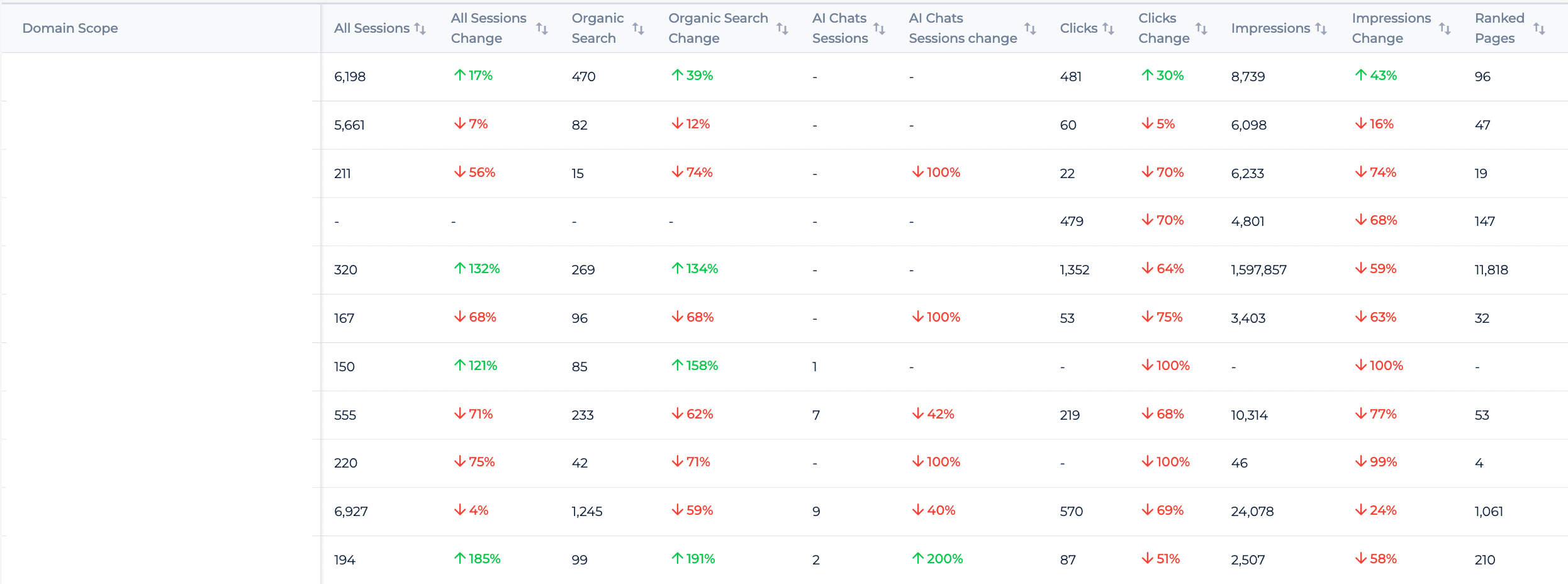 centralized Sitechecker audit dashboard