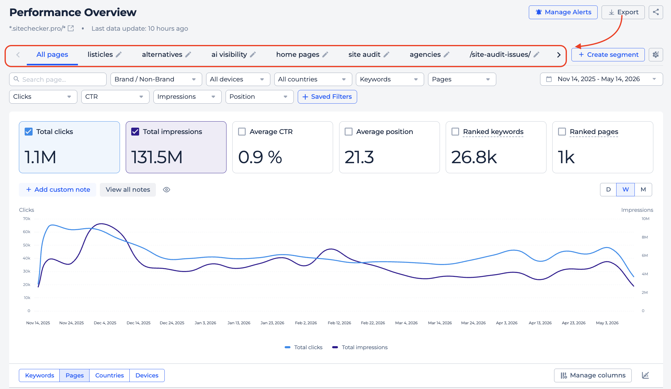 Sitechecker pre-built segmentation