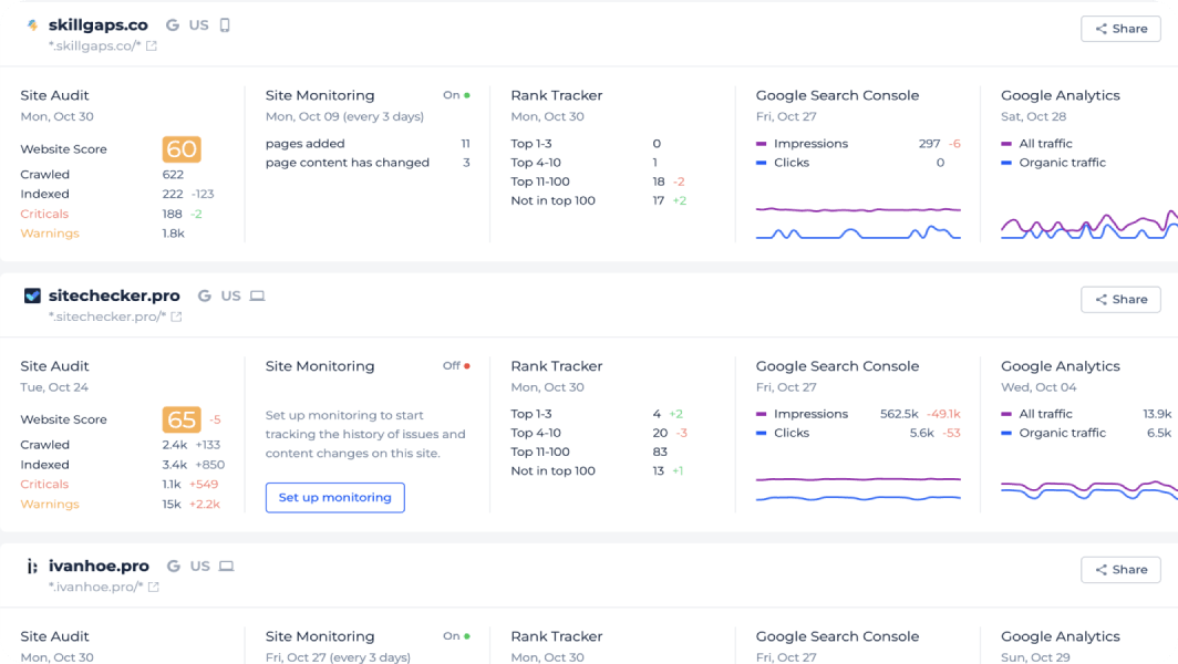 Sitechecker white-label dashboard on a custom domain