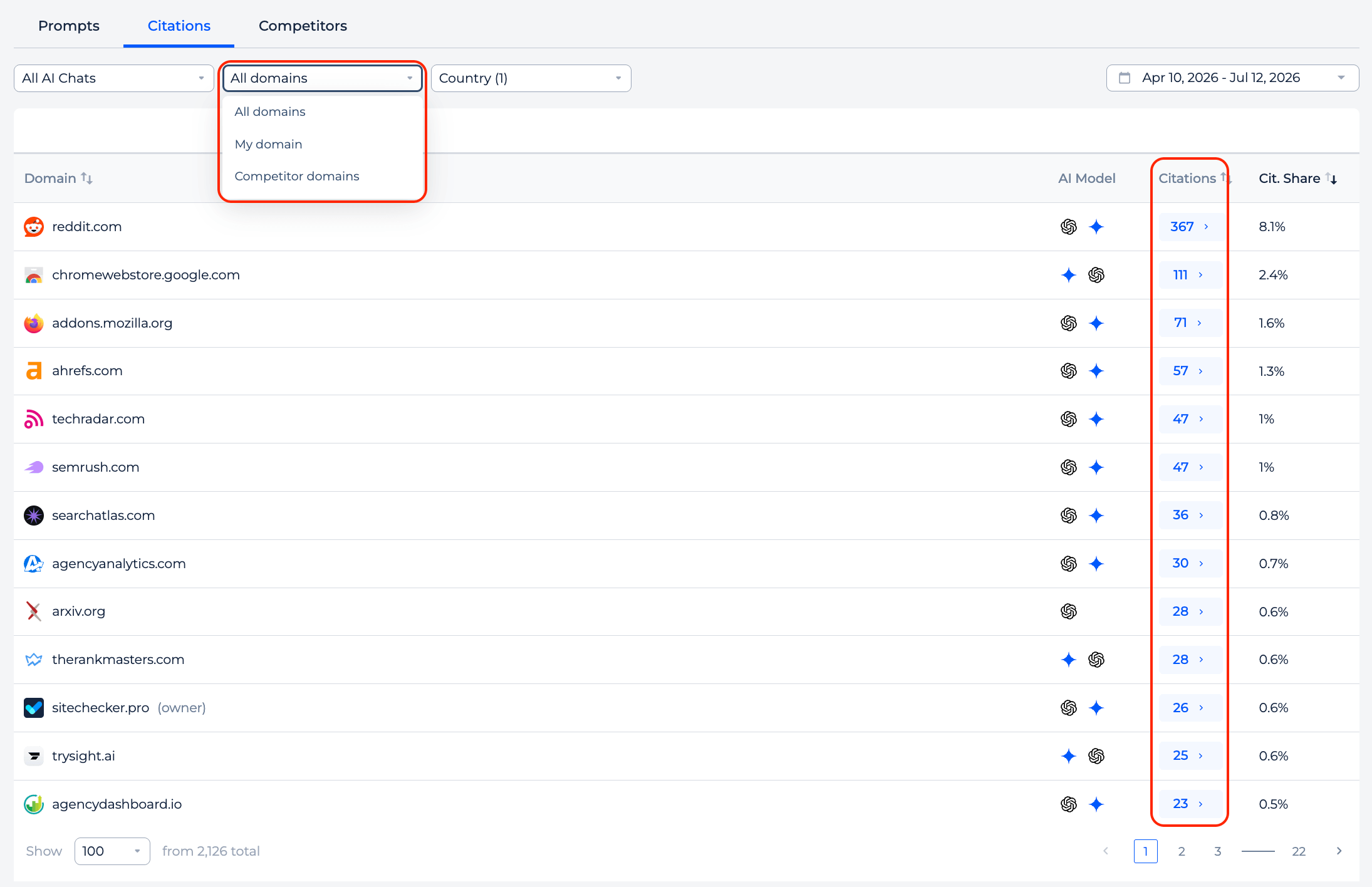 AI Chat Visibility Citations tab