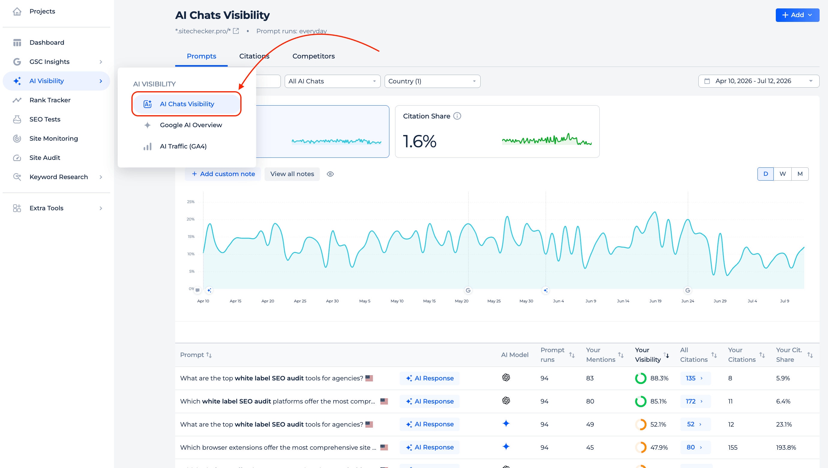 AI Chat Visibility report