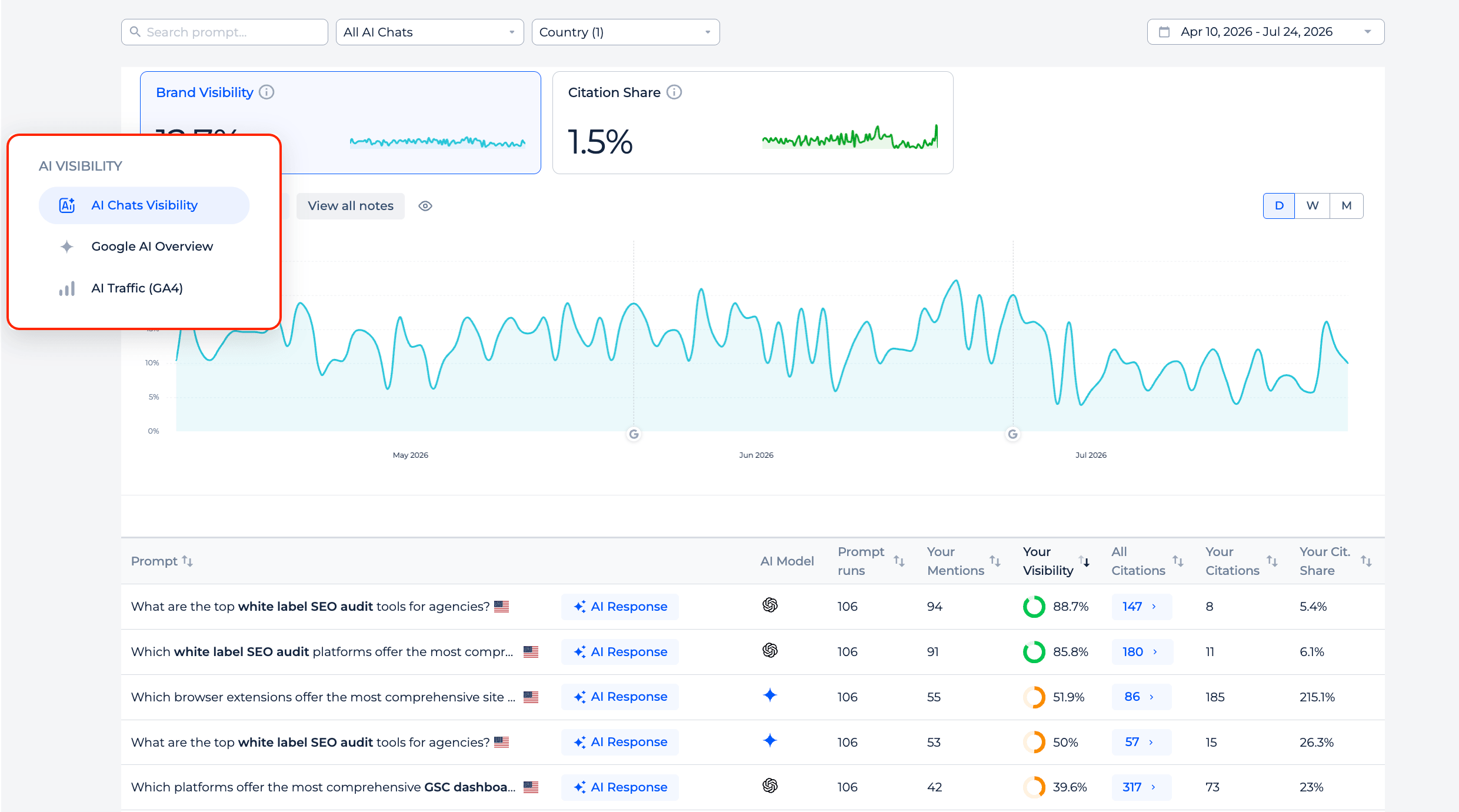 Sitechecker AI chat visibility tracking for ChatGPT and Gemini