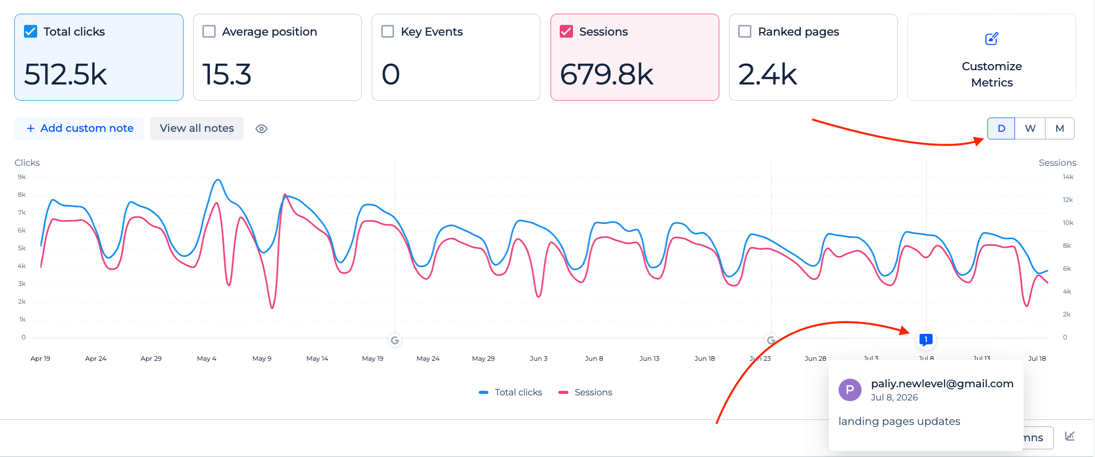 Daily chart with custom notes in the search engagement report