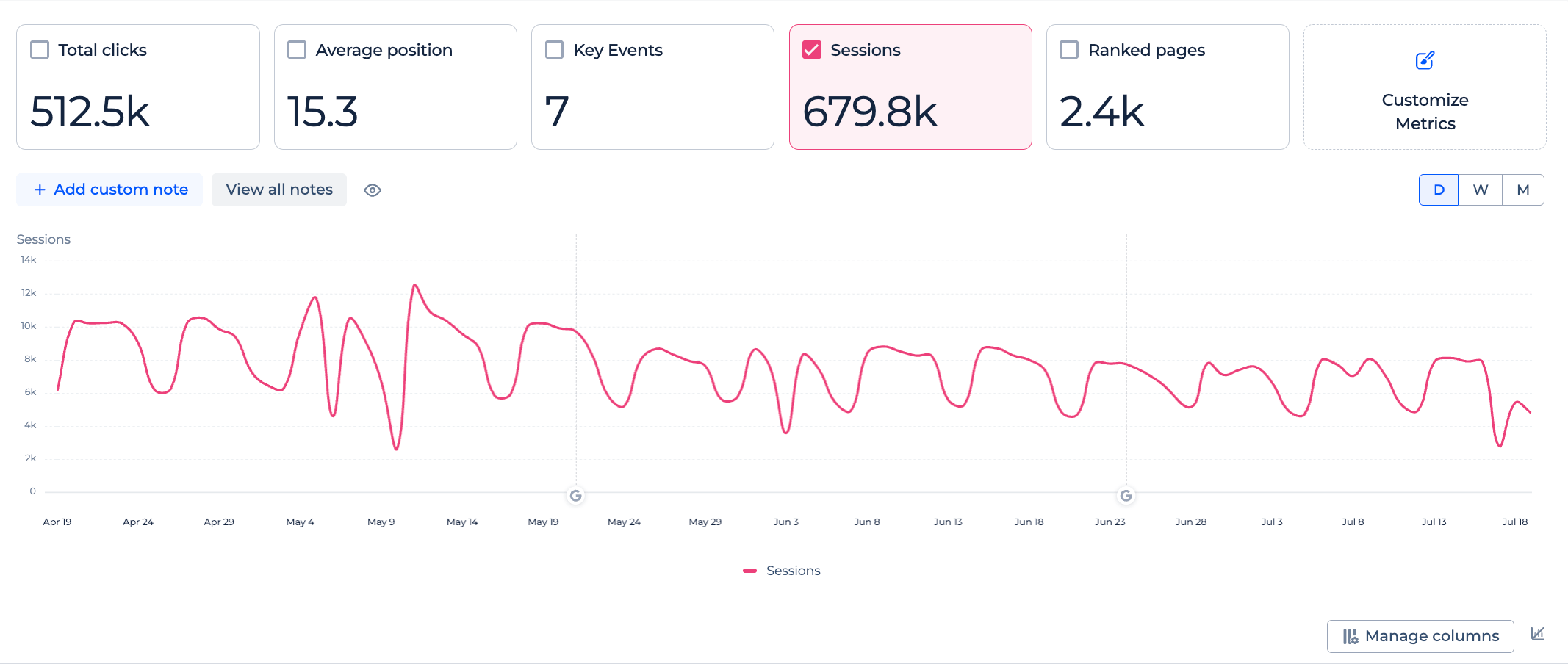 Google organic traffic label in the search engagement report
