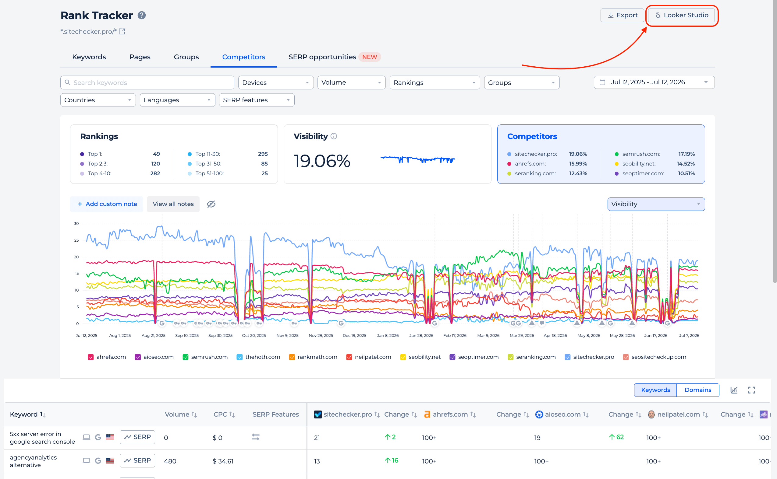 Looker Studio competitor datasets