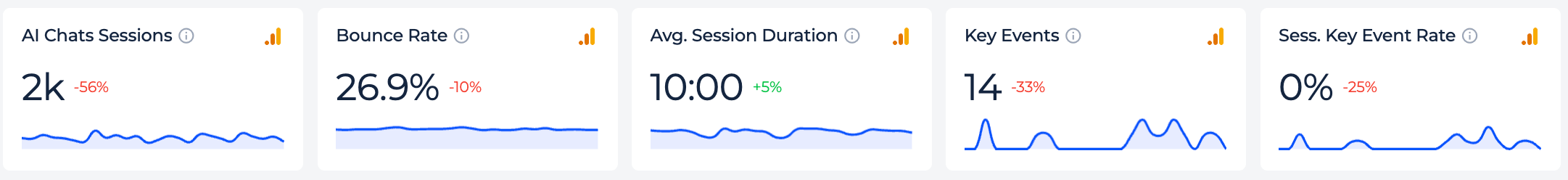 New small dashboard widgets