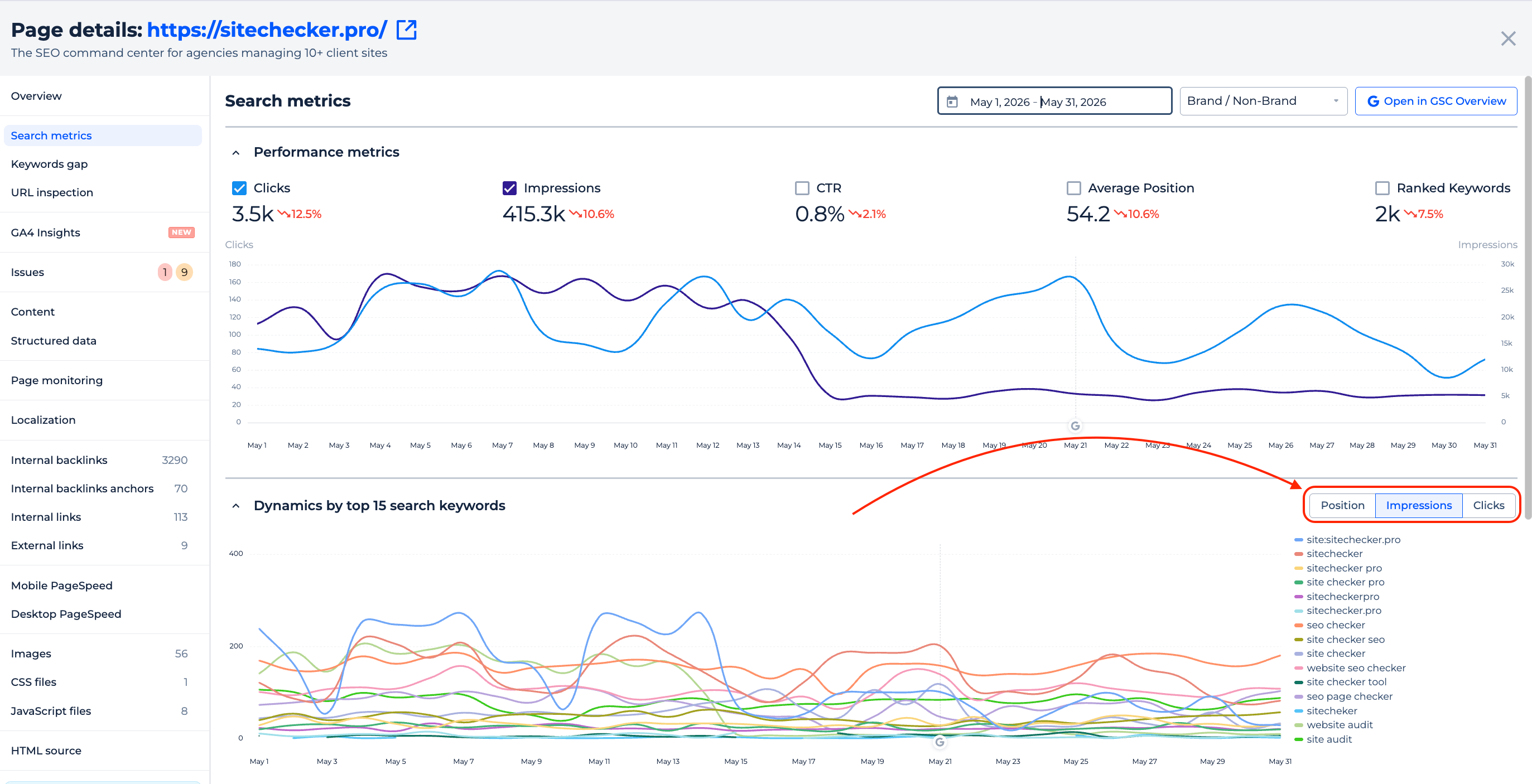 Page Details keyword dynamics chart