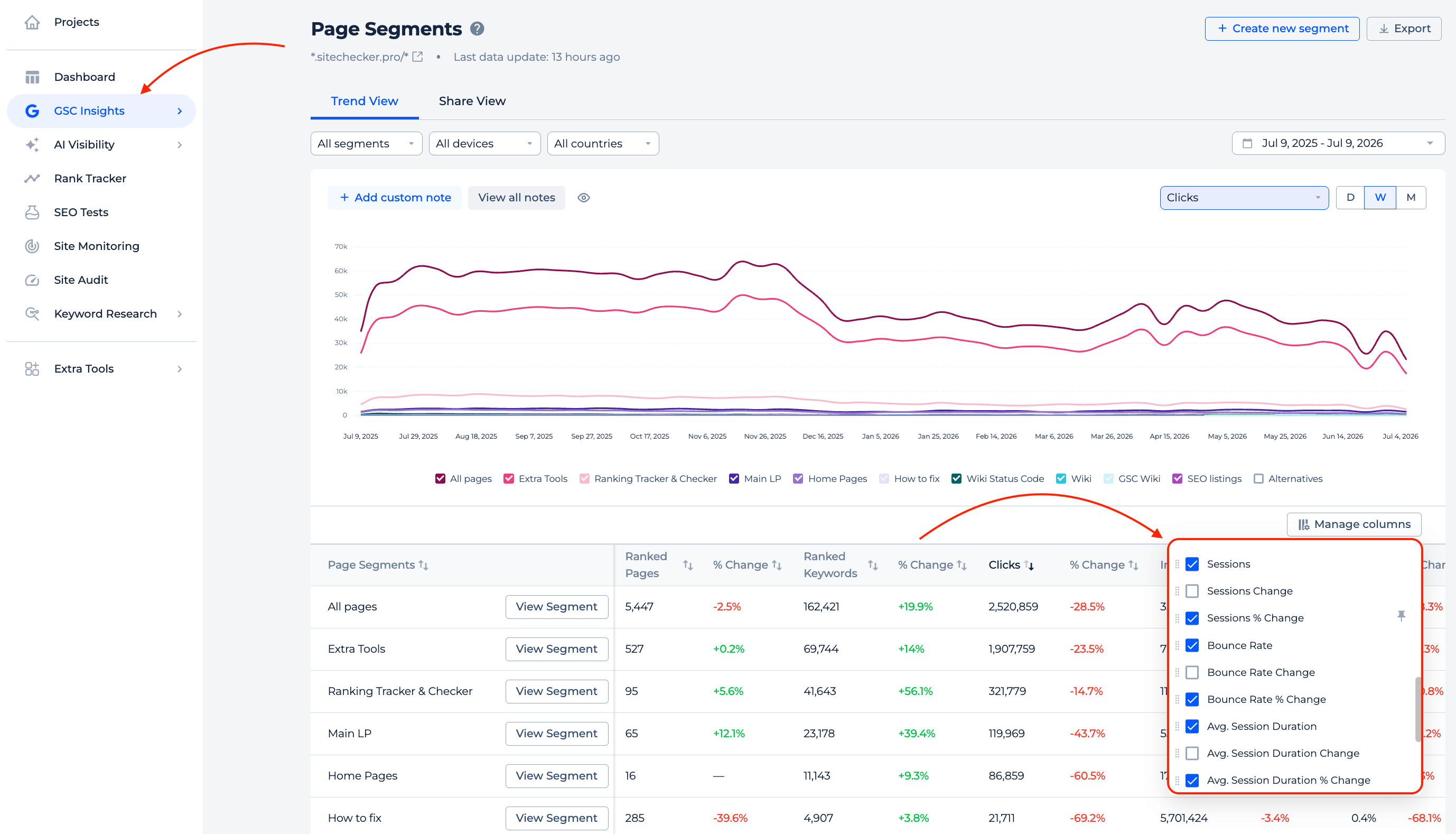 Page Segments GA4 data
