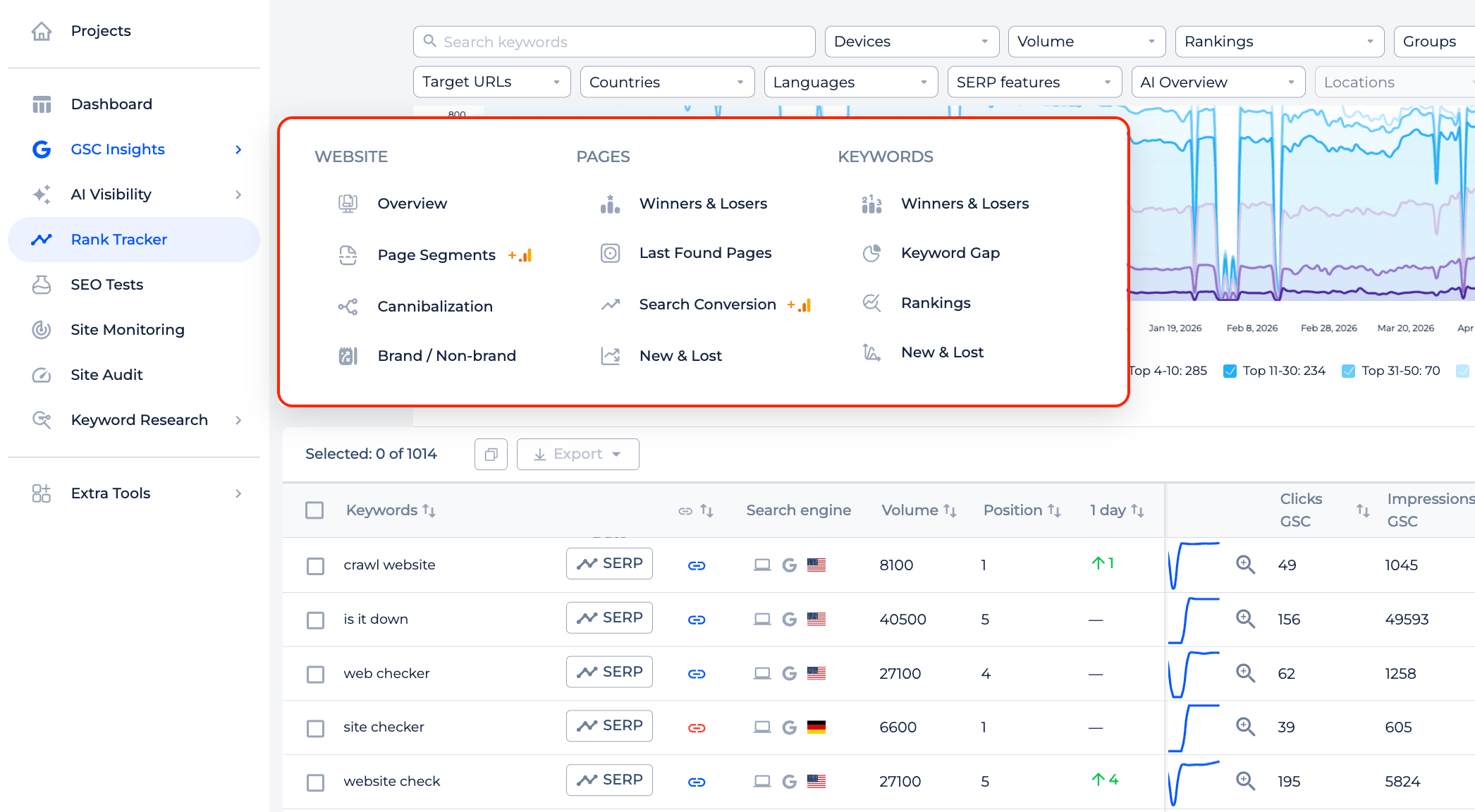 AI visibility with rank tracking and Search Console data