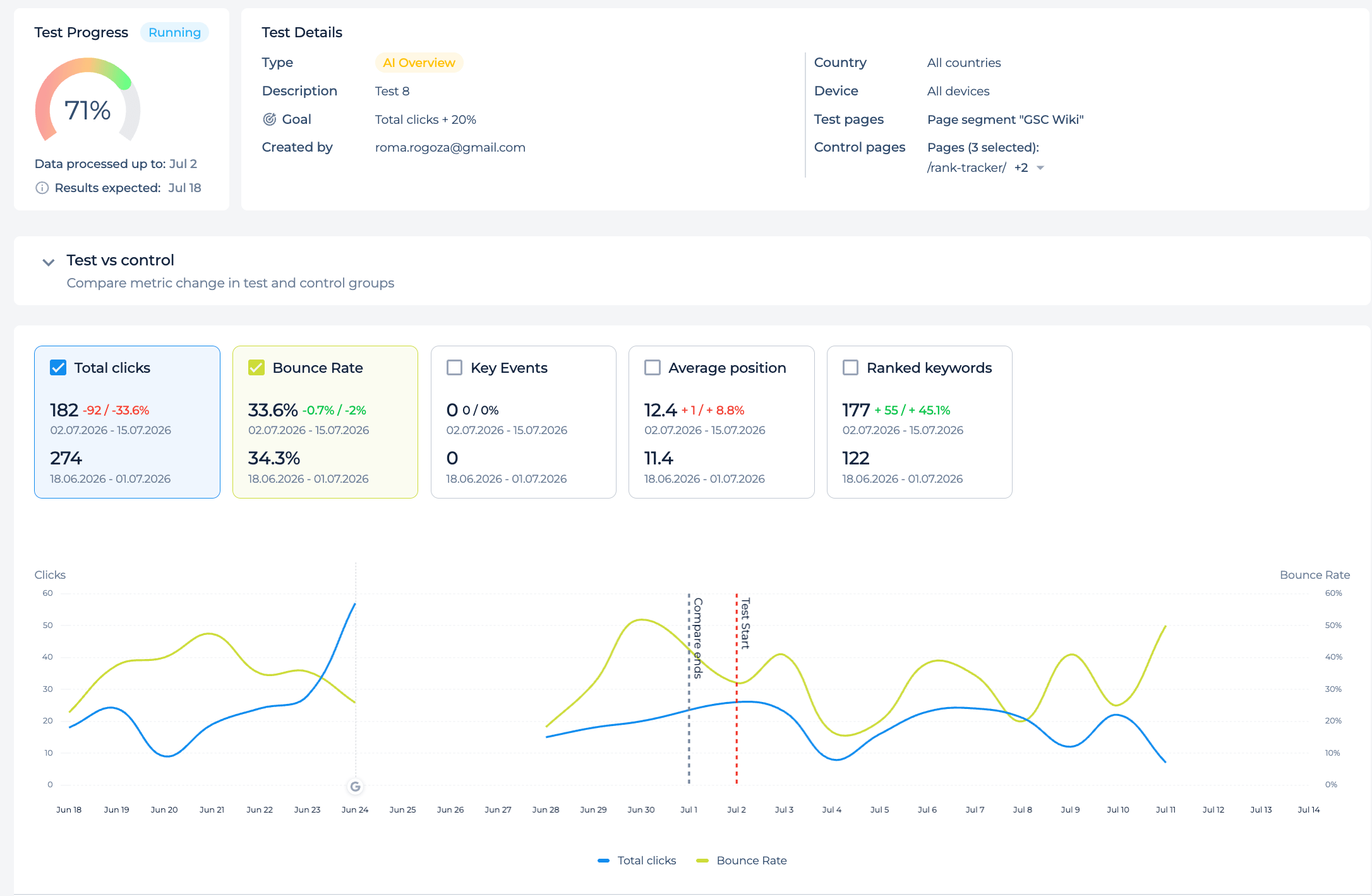 SEO Test results page
