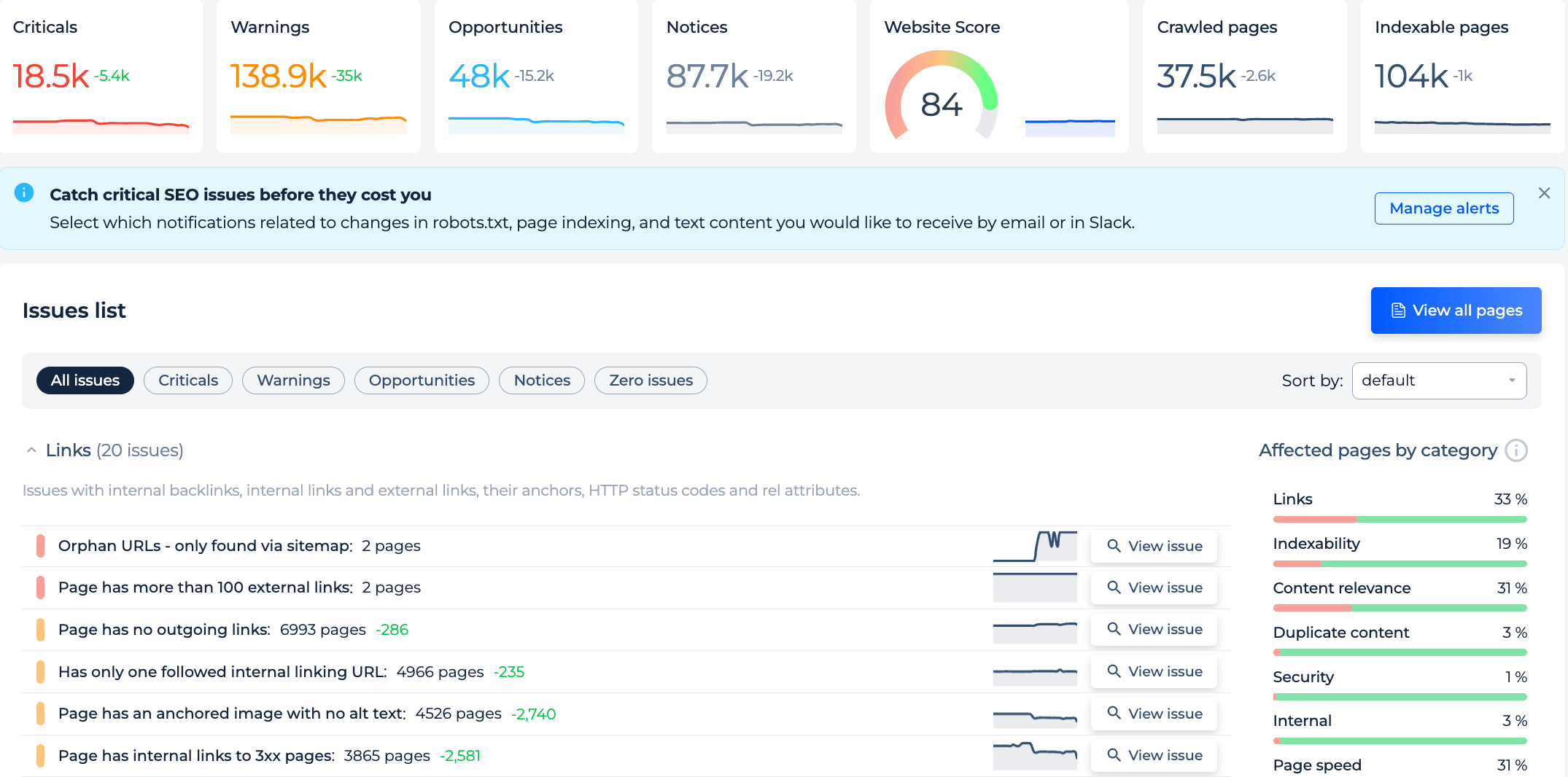 Site audit for technical and content issues