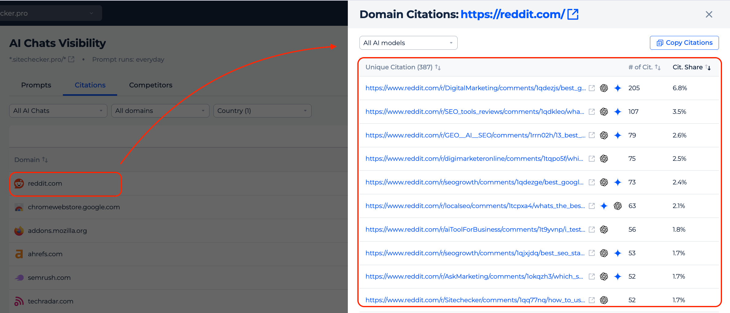 Citations tab listing top cited domains and citation share in ChatGPT