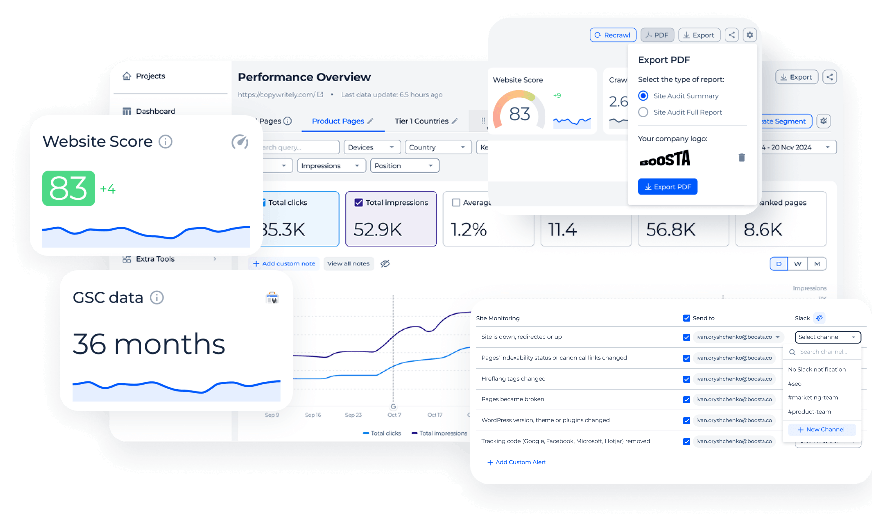 SEOmonitor alternative with full white label and AI tracking on every plan