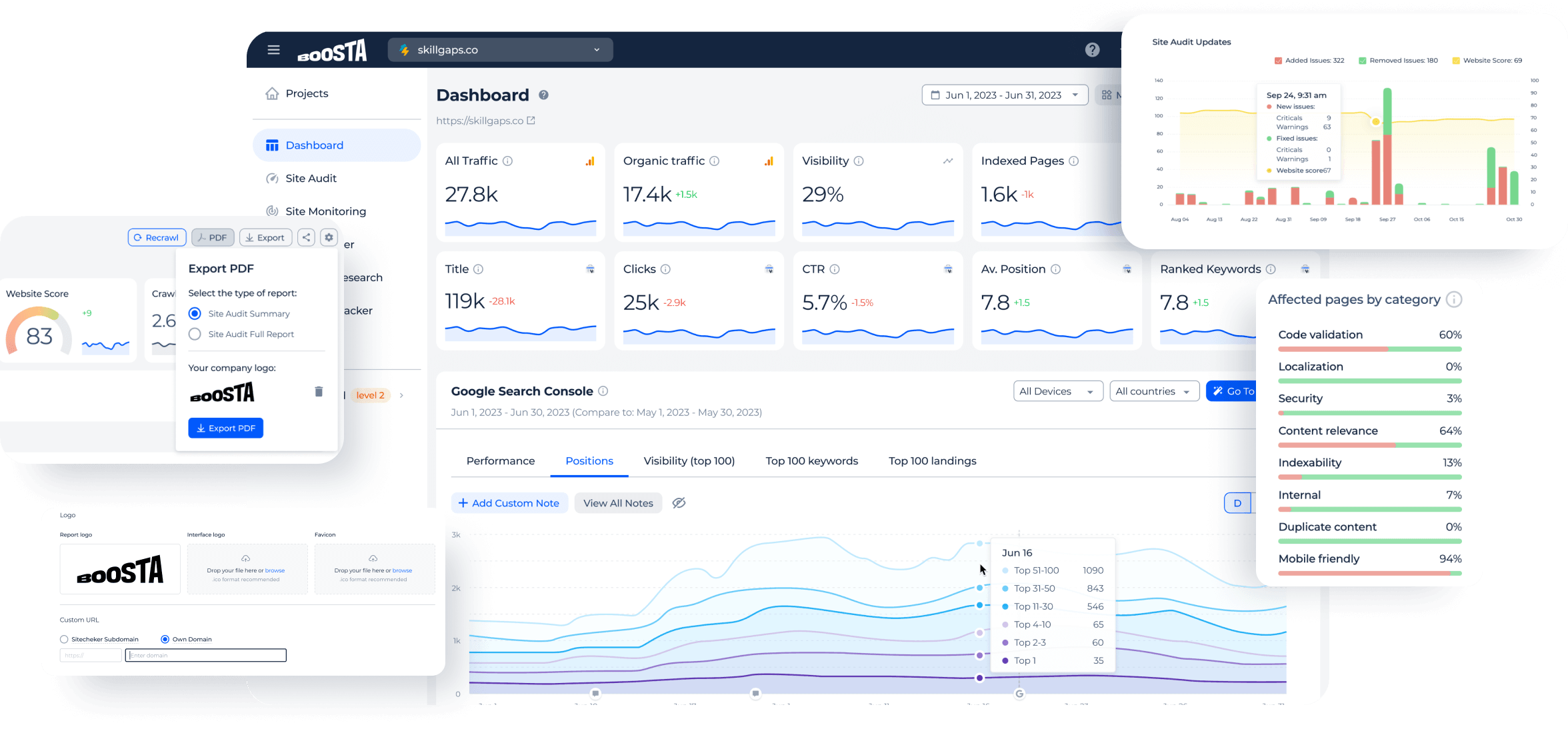 Sitechecker white-label dashboard on a custom domain