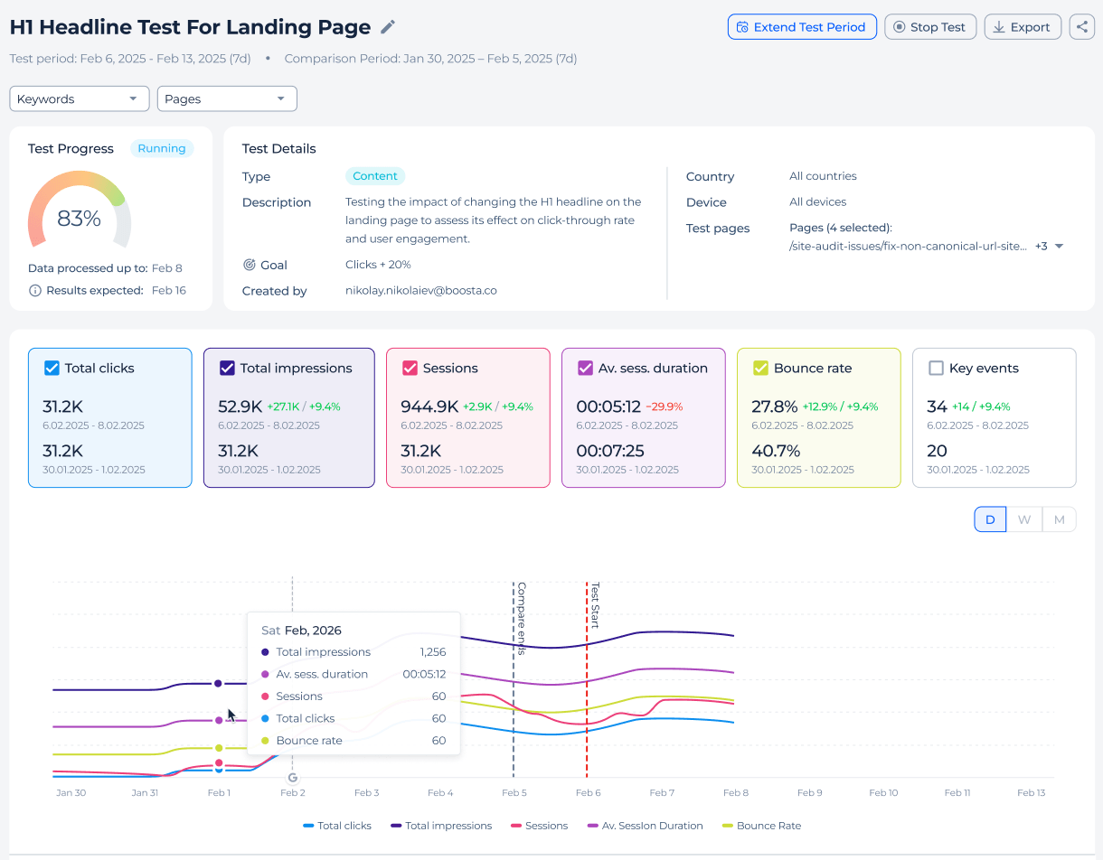 Before and after SEO test comparing two periods in Sitechecker